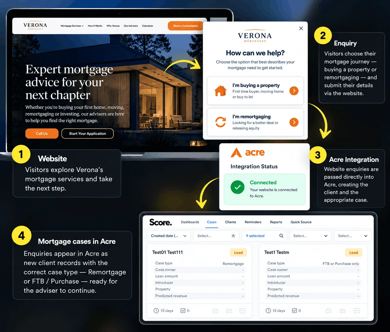 Verona Mortgages website enquiry and Acre CRM integration journey