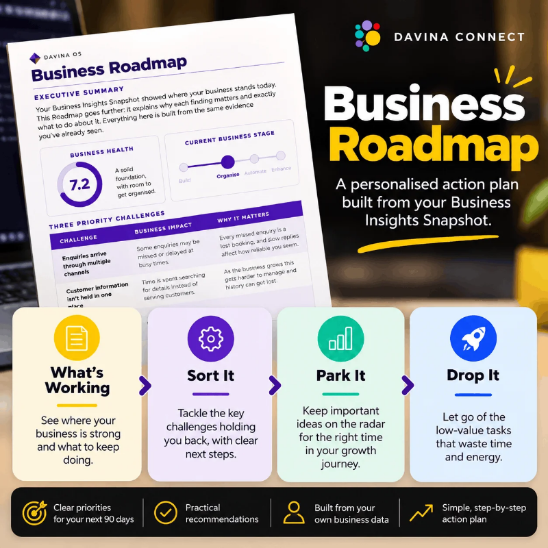 Davina Connect Business Roadmap _Product